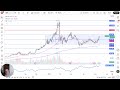 Silver Price Analysis: Silver Continues to Rally Despite Rates Jumping