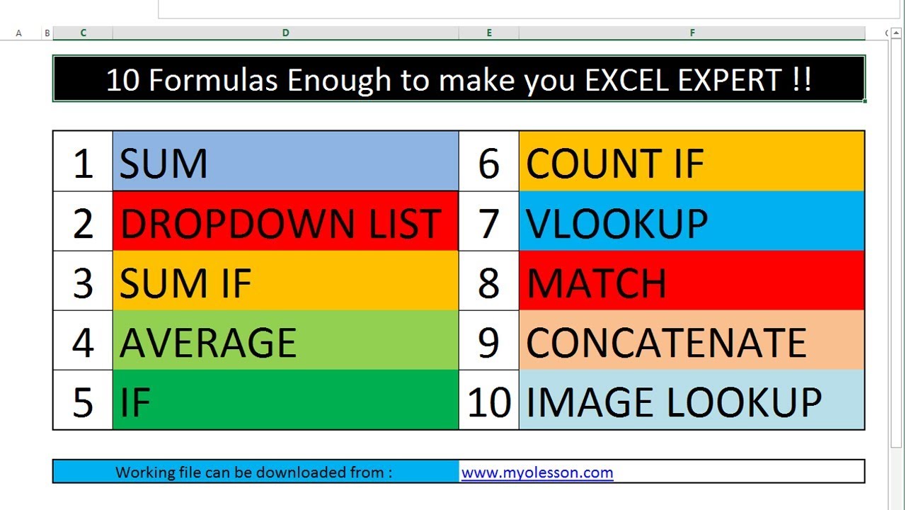 Some Common Used Excel Formulas 