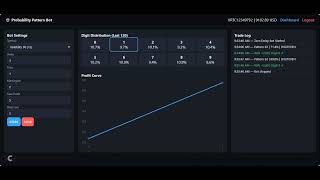 Famous Market Analyzer Even-Odd Bot | Digit Pattern Trading Strategy & Probability Analysis Net Worth