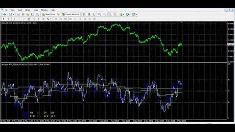 Advanced MTF RSI – indicator for MetaTrader 4