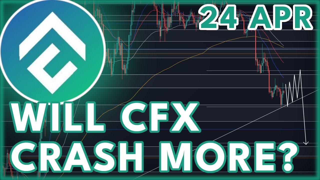 cfx price