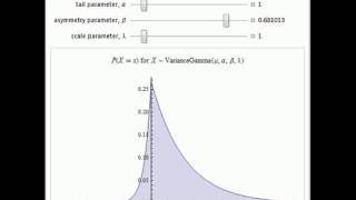 Variance-Gamma Distribution