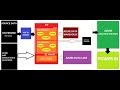 Azure Data Factory Training