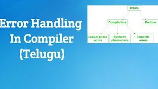 Error Handling in Compiler in Telugu