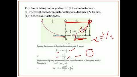 Sag in transmission line