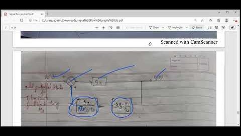 Module 2 18EC43 control systems lecture 28 : Problem on block diagram reduction