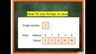 Arrays in Java Part 1 || Solved Program and Example