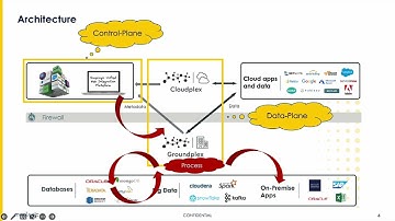 Snaplogic Architecture