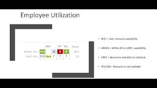 Resource Availability Update