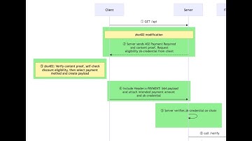 EthDenver pitch: Exploring x402 payment rails