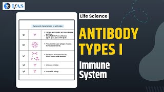 ANTIBODY TYPES  I IMMUNE SYSTEM I FAST REVISION SERIES I SIR2023 ICSIRNET I