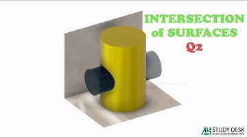 Intersection of Surfaces Q2 - 3D Animation