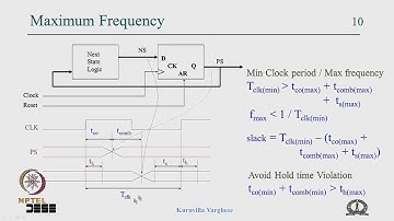 Mod-02 Lec-04 Analysis of Synchronous Sequential Circuits