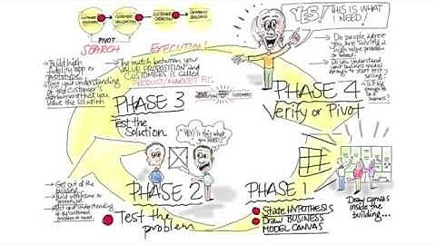 Doing Customer Discovery is like searching for the Holy Grail. 2 Minutes to See Why