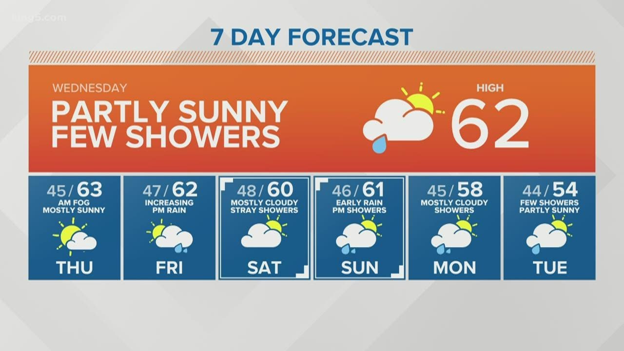 KING 5 Weather - YouTube