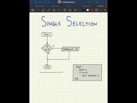 PART 1 | Single Selection Control Structure - YouTube