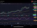 How I setup my Tradingview chart from Start to finish!