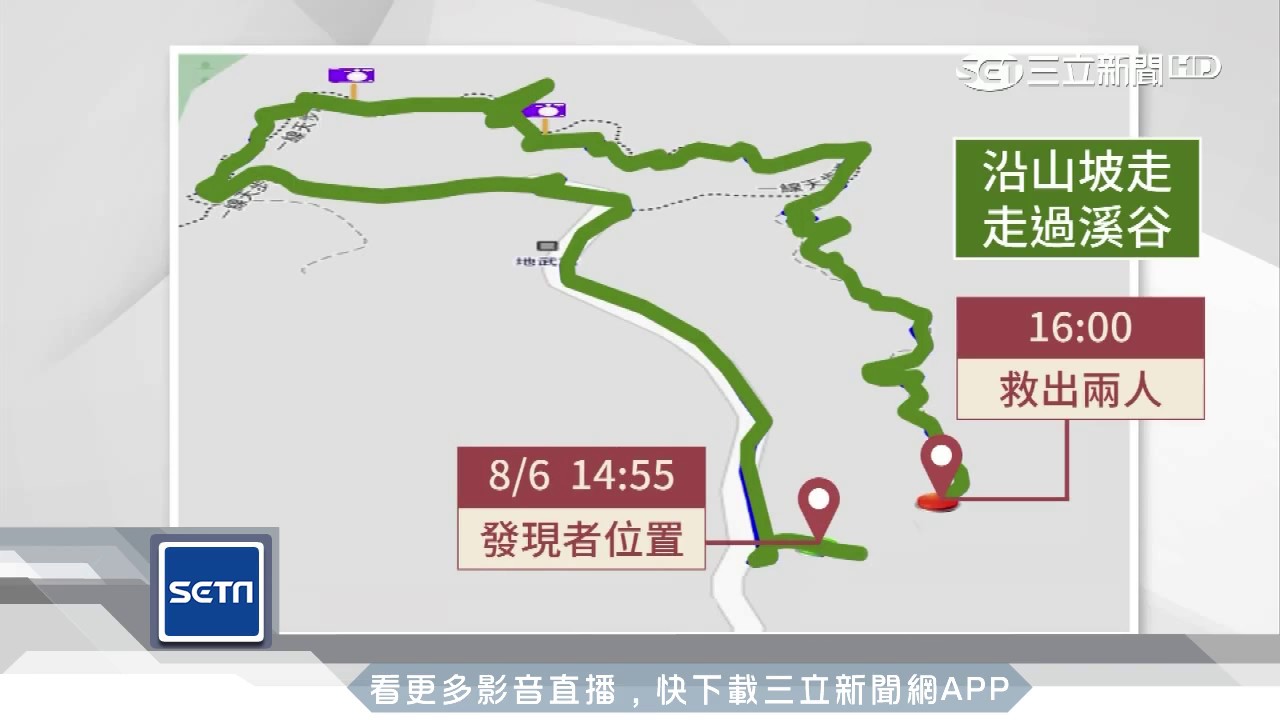 八卦山一線天迷魂陣 2男健行走不出來 三立新聞台 Youtube