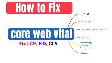 How To Fix Core Web Vitals Errors 2021 | Fix LCP, FID, CLS | How To Fix Website Loading issues