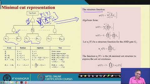 Lecture 38: Systems Safety Quantification: Structure Function