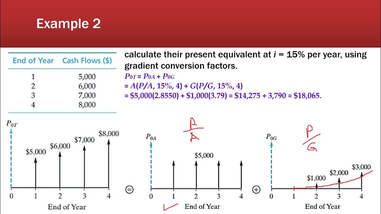 Lecture 5 | Basics of Engineering Economy | Uniform Arithmetic Gradient