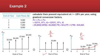 Lecture 5 | Basics of Engineering Economy | Uniform Arithmetic Gradient of Cash Flows