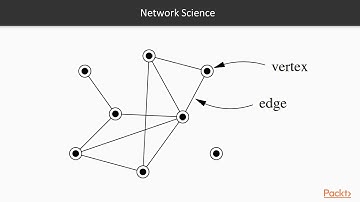 Spark for Machine Learning : What is a Graph? | packtpub.com