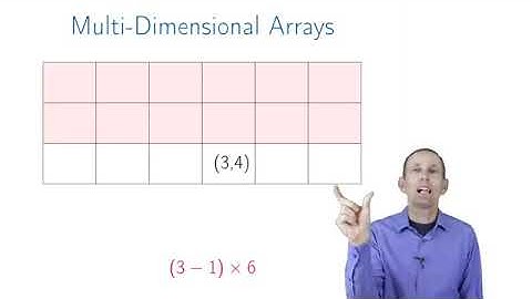 Welcome to Data Structures by University of California San Diego