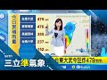 罷免運動與政治