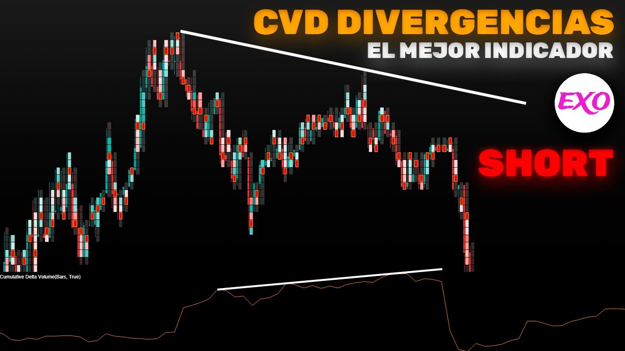 Divergencias de CVD: Cómo Detectarlas y Operarlas - YouTube