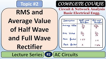 RMS and Average Value of Half Wave and Full Wave Rectifier - AC Circuits - Basic Electrical Engg.