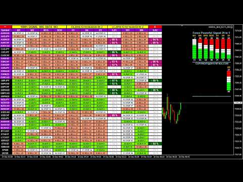 Forex Trading Signals Live – [1,029 Forex Indicators In 1] Analysis All Currency Pairs