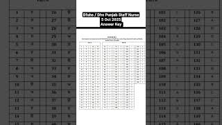 Dhs Punjab Staff Nurse Exam Answer Key 2025