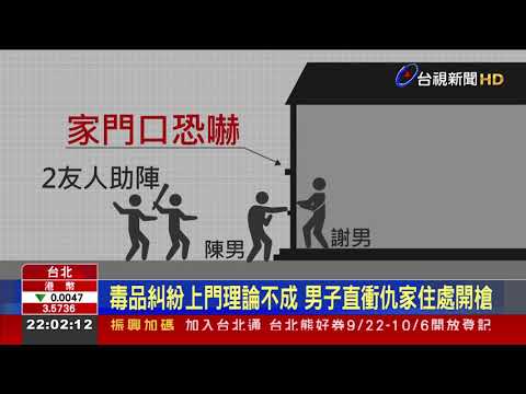 毒品糾紛開槍洩憤 駕車自撞掉子彈 警循線逮捕
