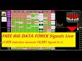 Forex Trading Signals Live - [1,029 Forex Indicators In 1 Signal] Analysis All Currency Pairs