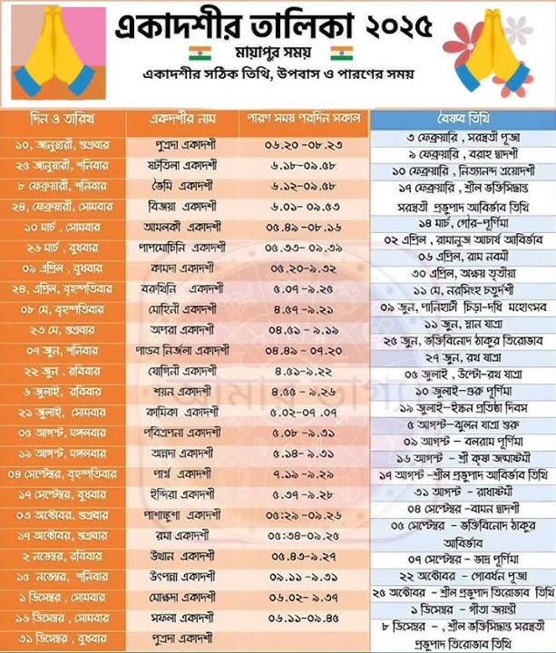 একাদশী তালিকা ২০২৫ || Ekadashi List 2025 || एकादशी सूची 2025 || একদশী ভারত সময় অনুযায়ী ||