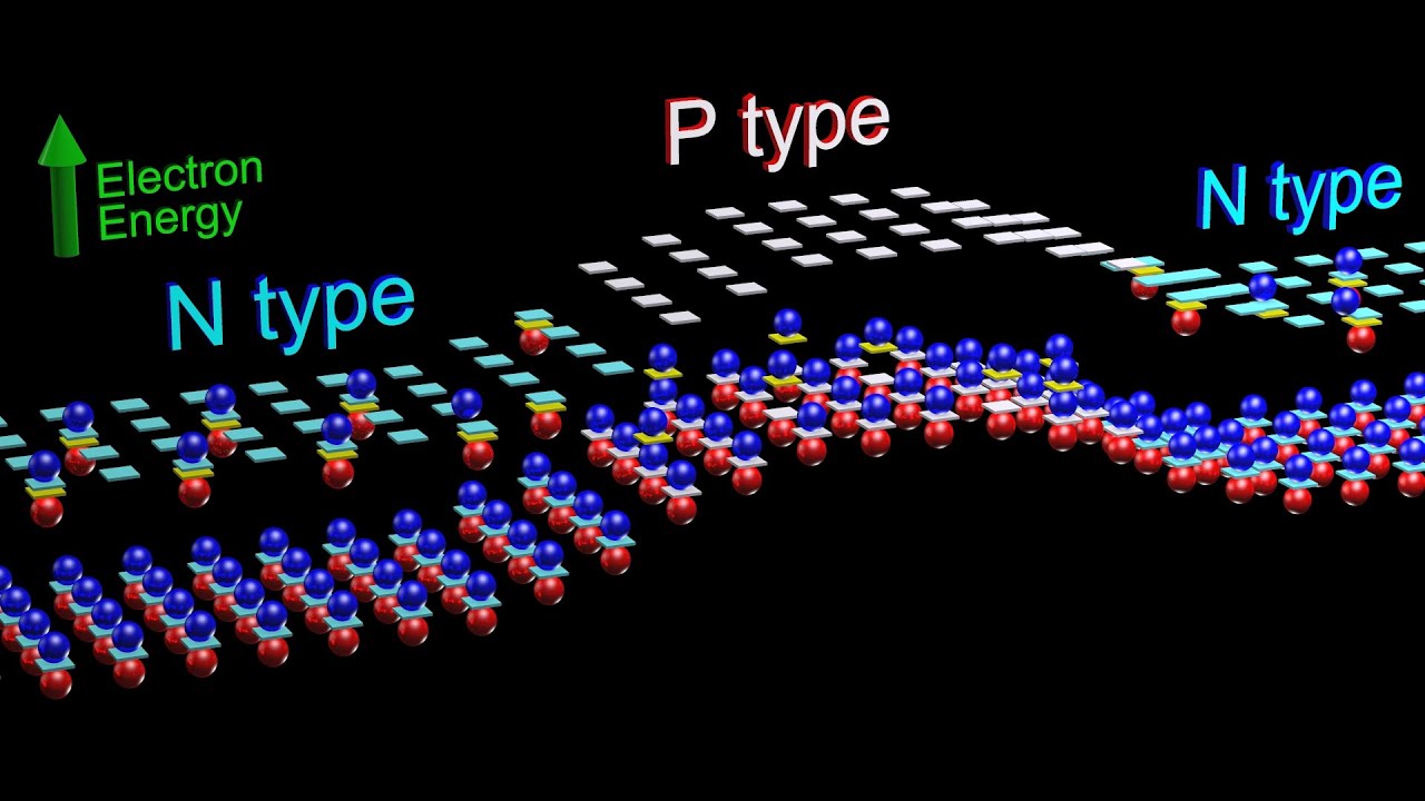 Semiconductors   Physics inside Transistors and Diodes