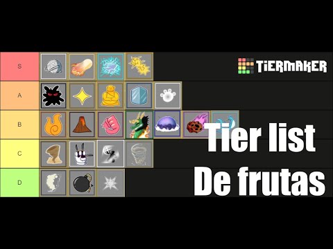 Create a Blox Fruits islands Tier List - TierMaker