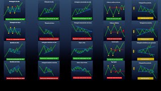 O ÚNICO VÍDEO DE PADRÕES GRÁFICOS QUE VOCÊ PRECISARÁ