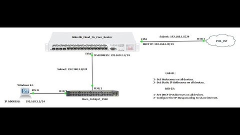 Technical Introduction to GNS3 and Mikrotik
