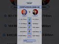 Turkey or Russia? Who Really Dominates Trade?