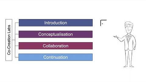 RiskPACC Methodology: Co-Creation Workshop Process