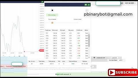 Proven Binary.com Bot - Wall-e Binary Bot | Lucrative Unbelievable Binary Bot