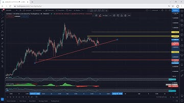 ADA - Cardano Technical Analysis for March 14, 2021 - ADA - PRICE UPDATE