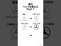 歴代ベンツ企業ロゴ①(1926-2026) #shorts #ベンツ #benz #自動車 #車 #ロゴ #ミーム #歴代