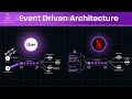 Unlock The Power Of Event Driven Architecture How Netflix Uber Handle Billions Of Events