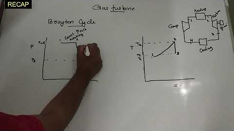 FLUID MACHINERY MODULE 5 (PART 1)