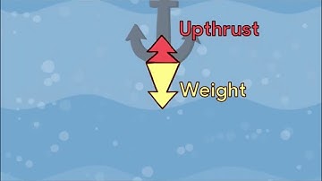 BBC Bitesize what is buoyancy