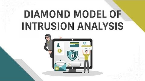 The Diamond Model of Intrusion Analysis