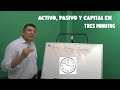 ACTIVO, PASIVO Y CAPITAL EN 3 MINUTOS